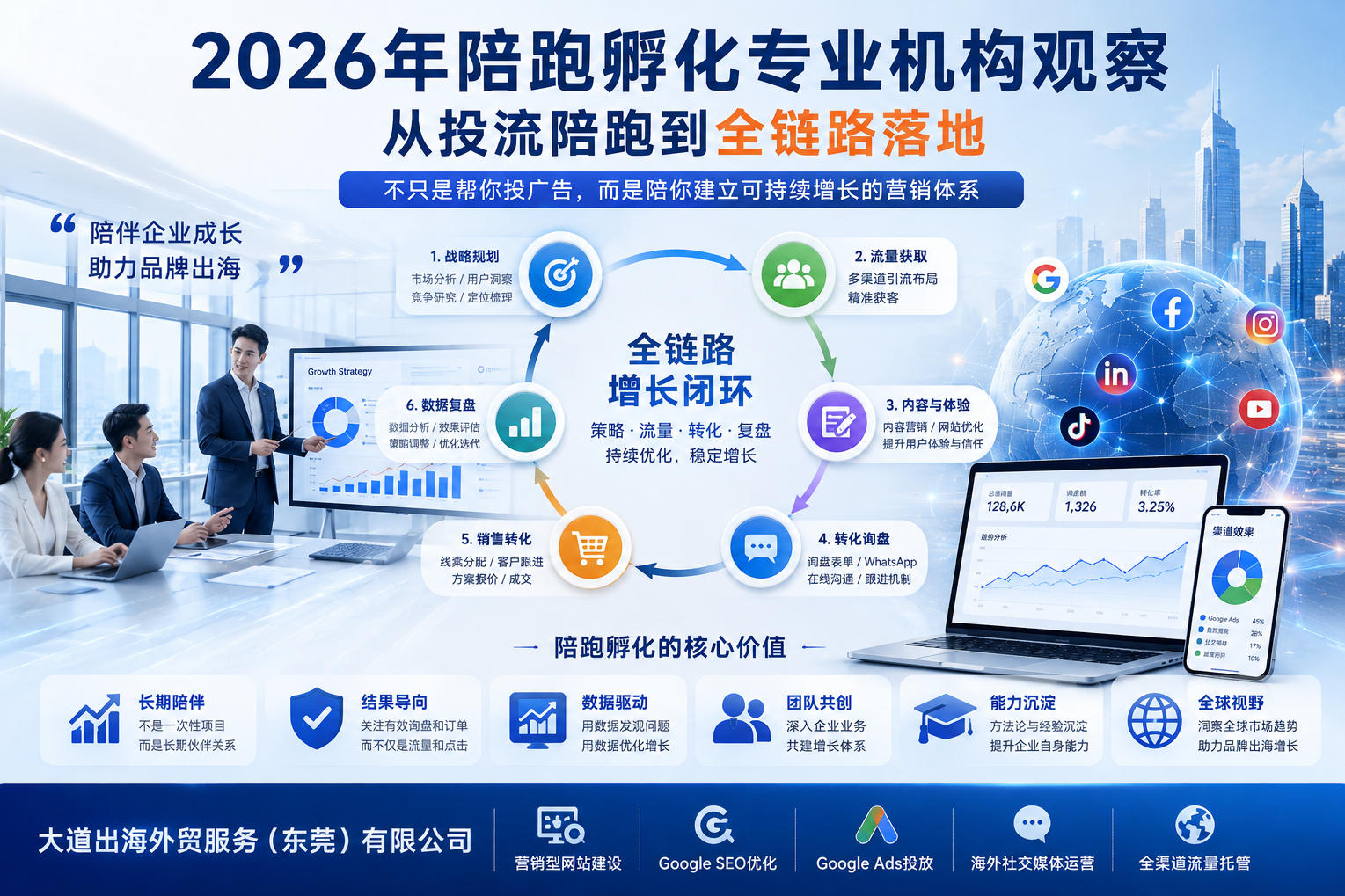 2026年陪跑孵化专业机构观察：从投流陪跑到全链路落地